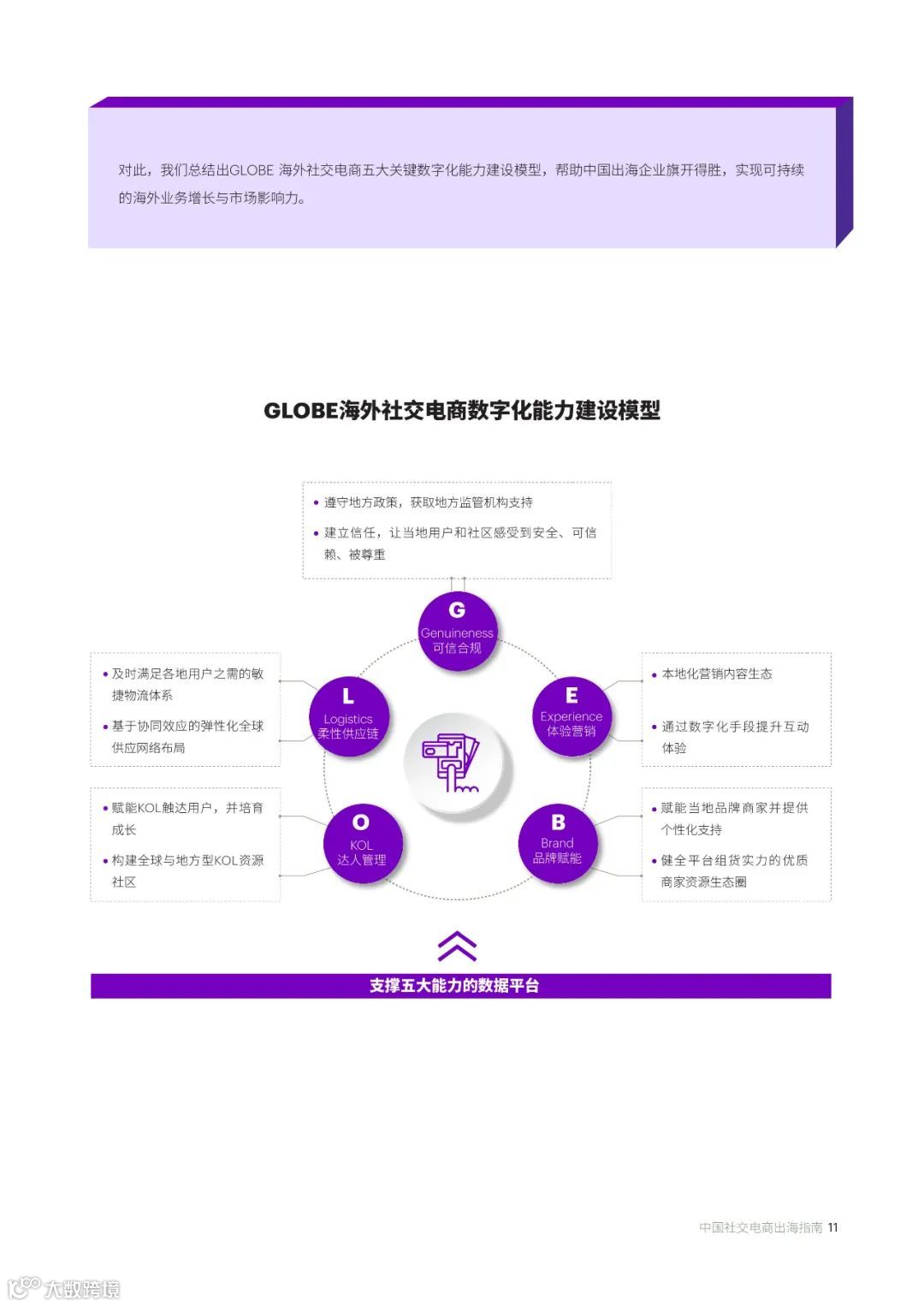 中国社交电商出海指南