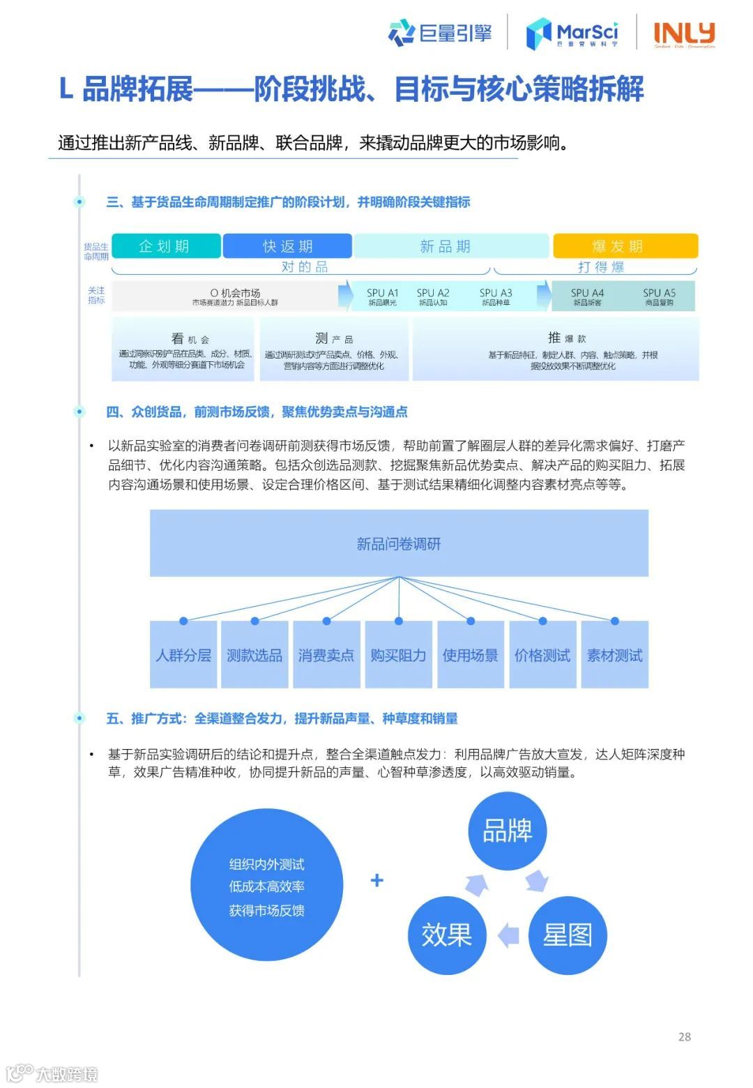 2023国货彩妆行业趋势洞察报告