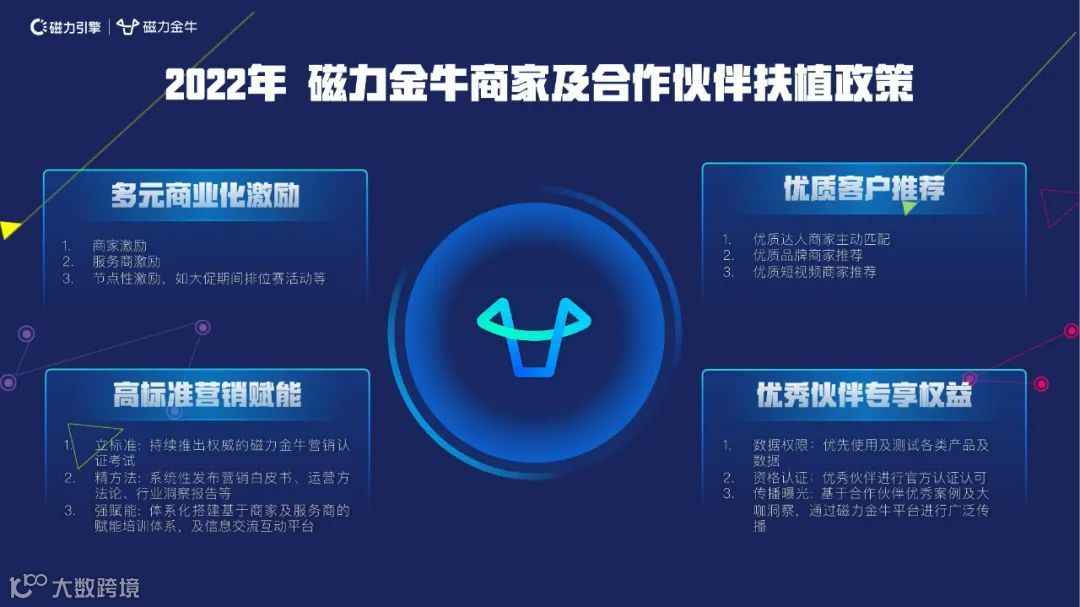 2022快手新市井商业内循环营销通案