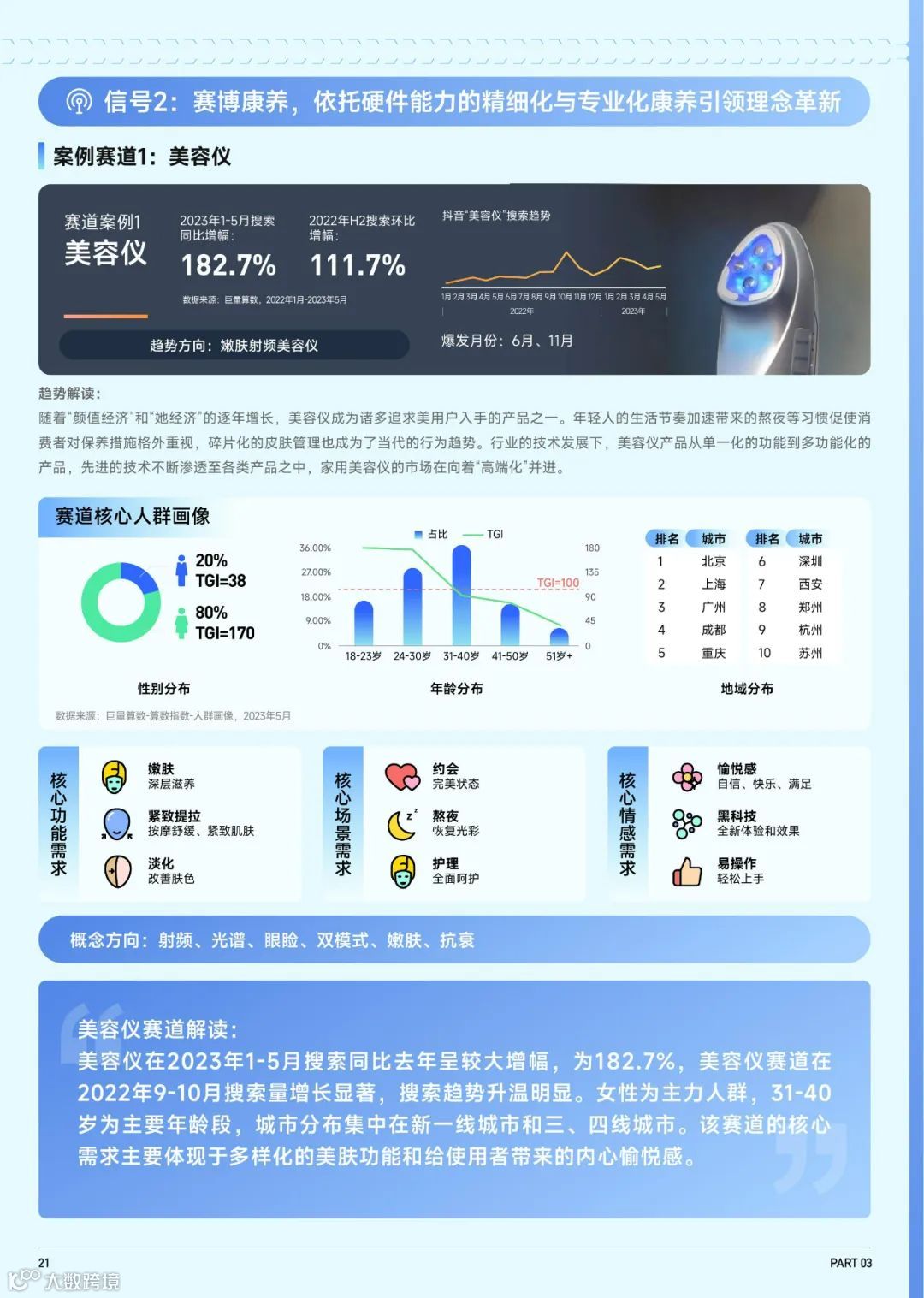 2023抖音趋势赛道风向标-家电3C行业专刊