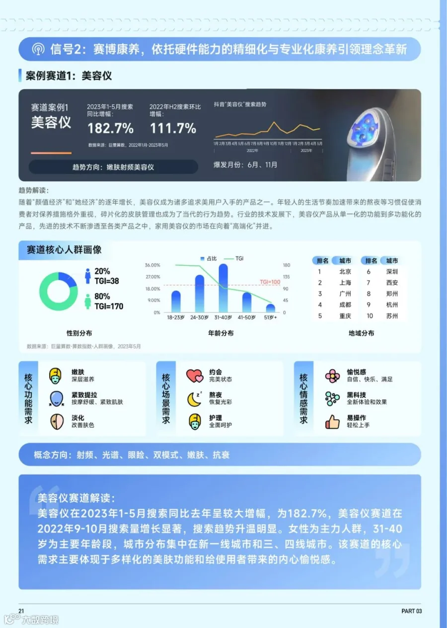 2023抖音趋势赛道风向标-家电3C行业专刊