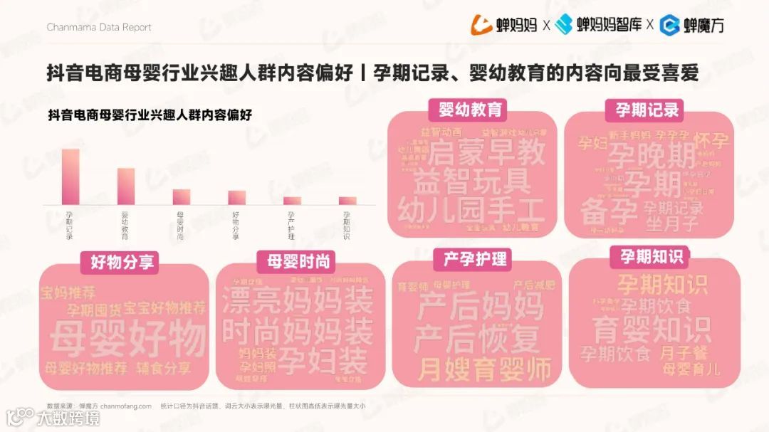 2023抖音电商平台母婴行业营销白皮书