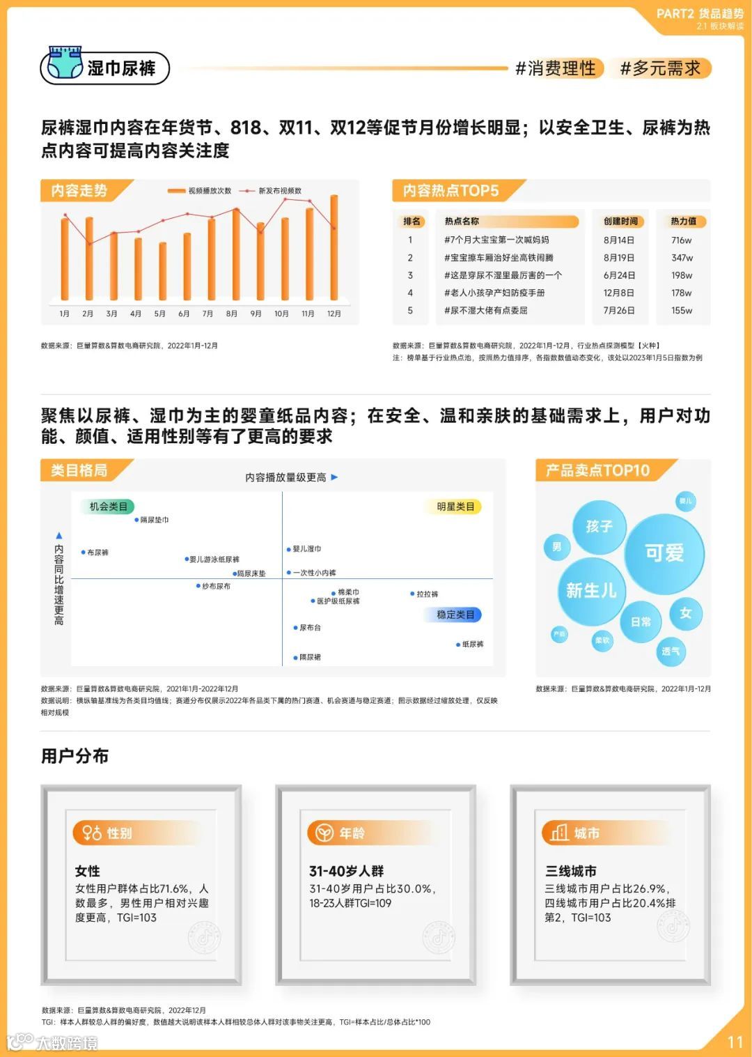 2022抖音母婴行业年度盘点