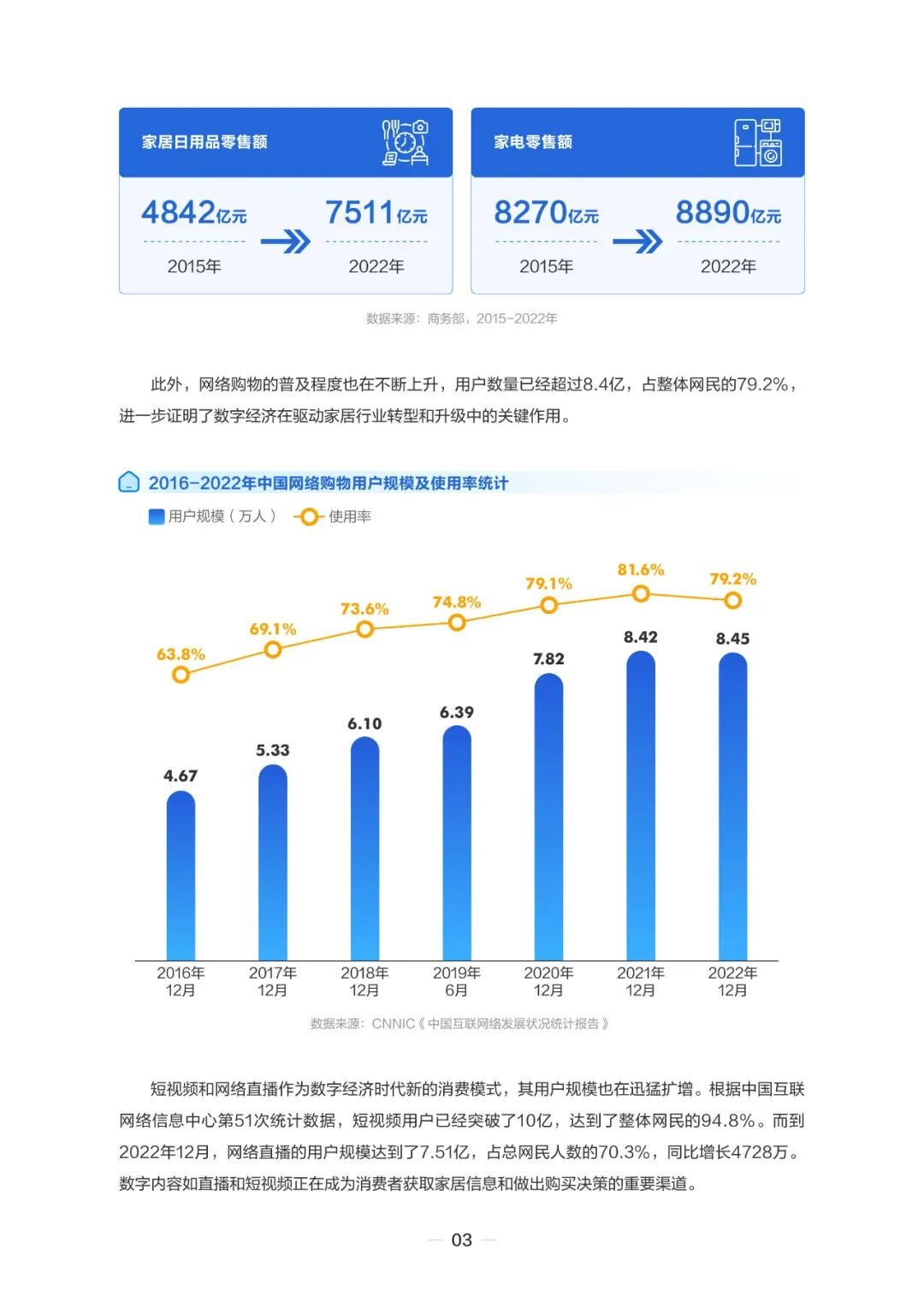 2023住小帮家居家装洞察白皮书