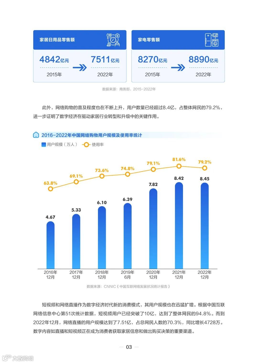 2023住小帮家居家装洞察白皮书