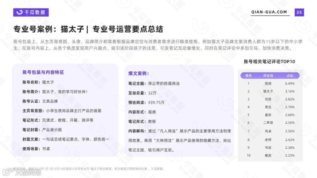 2022上半年品牌营销数据报告（小红书平台）（附下载）