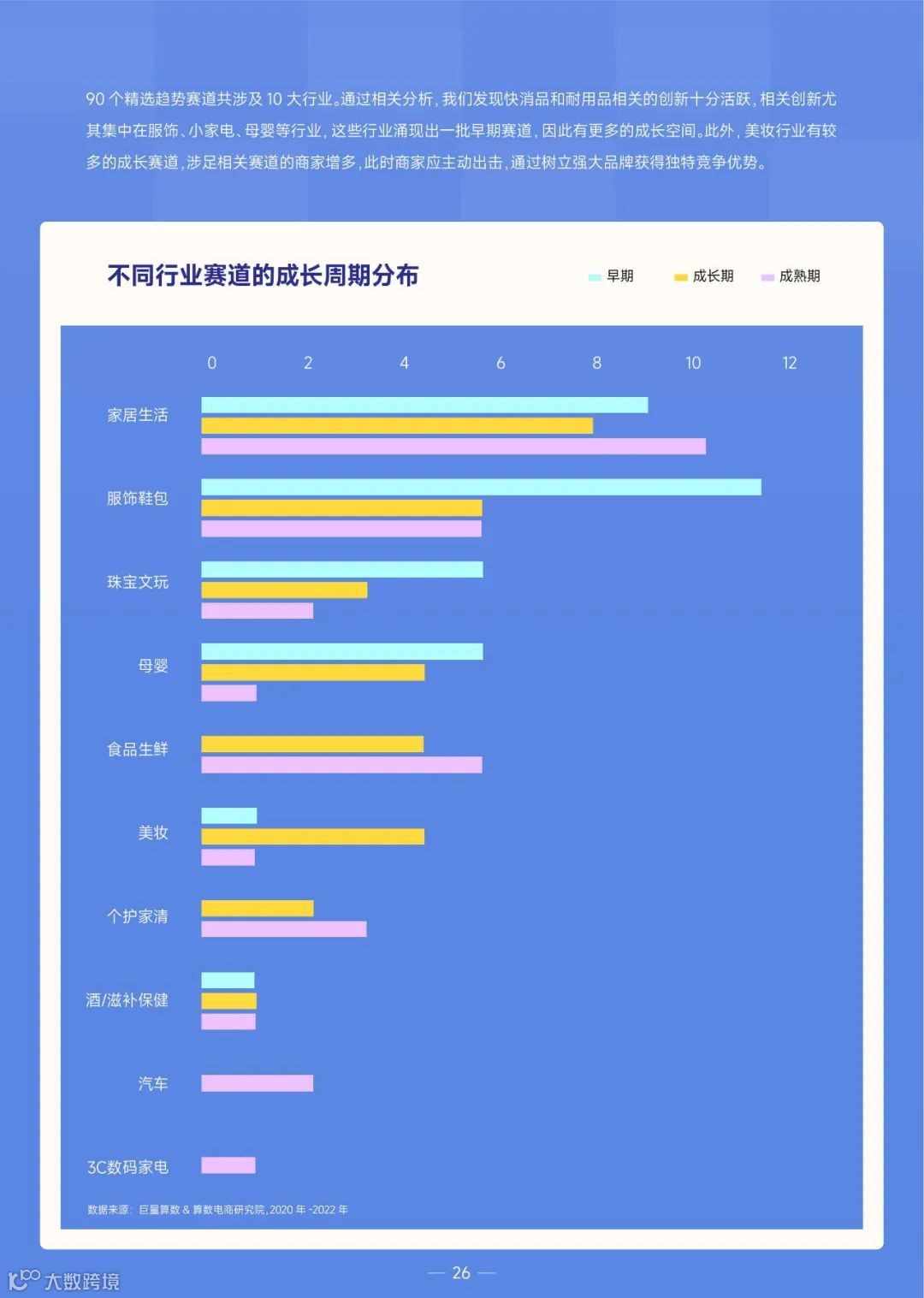 2022巨量引擎趋势赛道洞察报告