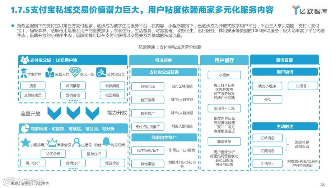 2022中国私域流量管理研究报告（附下载）