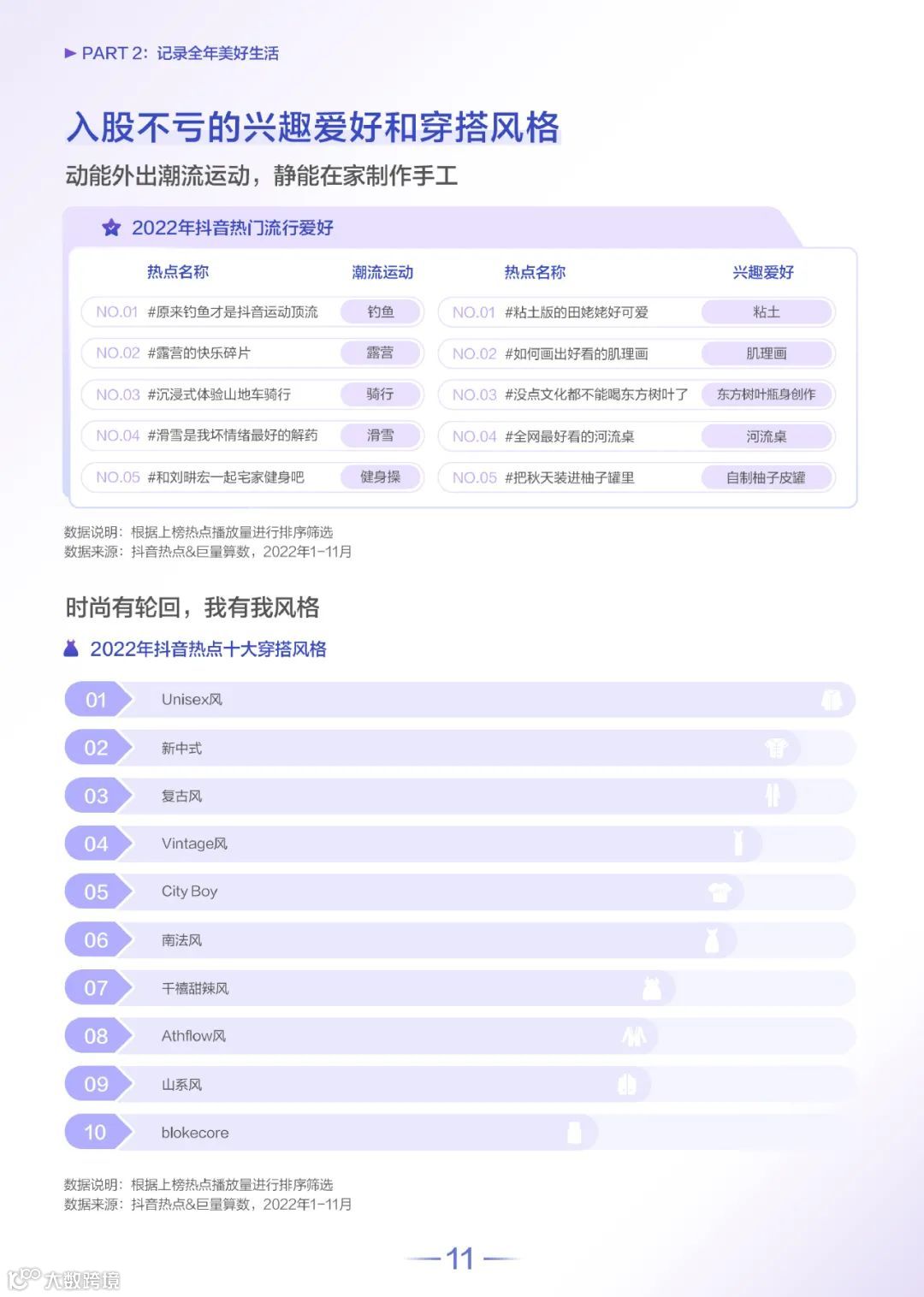 2022抖音热点数据报告