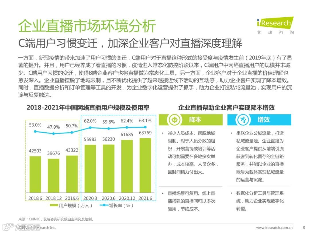 2022年中国企业直播行业发展趋势研究报告（附下载）