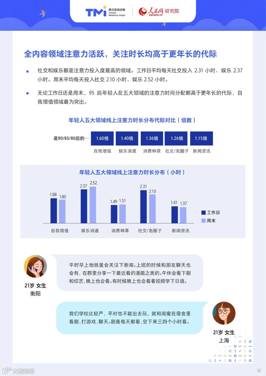 95后年轻人注意力洞察报告（附下载）
