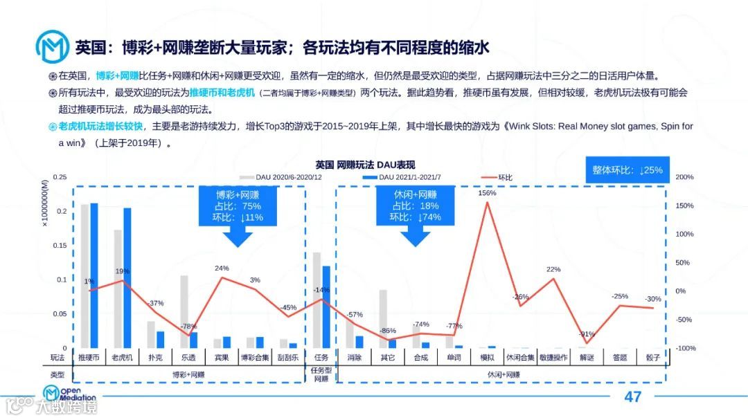 2021年网赚+产品市场报告（附下载）