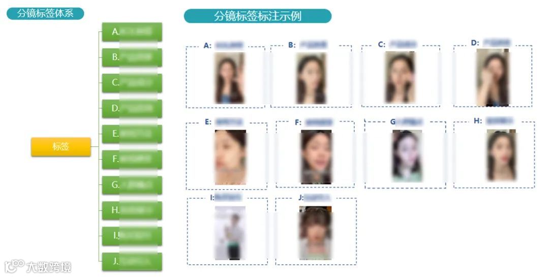 筷子SCO智能内容运营服务助力美妆知名品牌「娇兰」,霸榜7月抖音热门广告排行