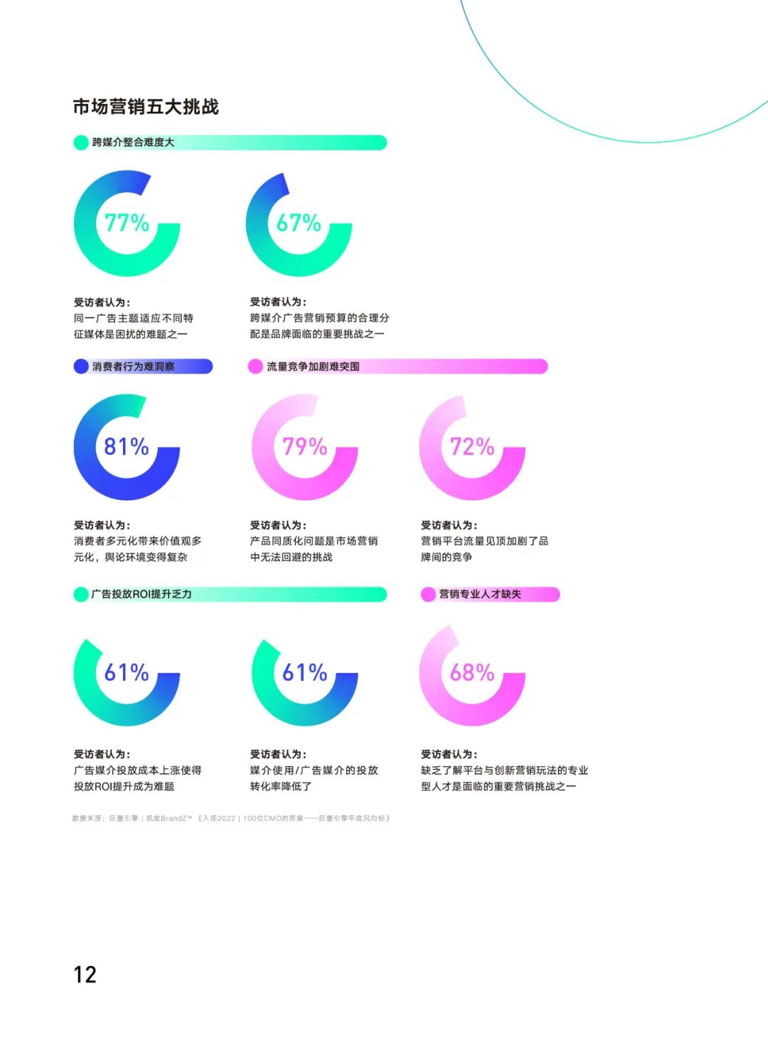 品牌力增长度量白皮书（附下载）