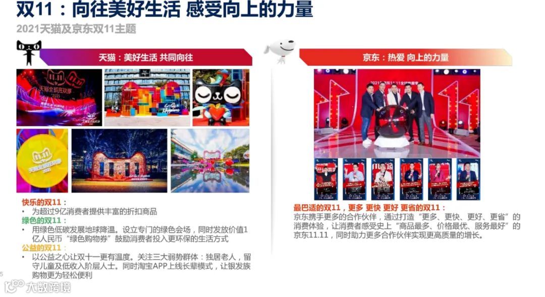 2021年双11电商营销全景洞察（附下载）