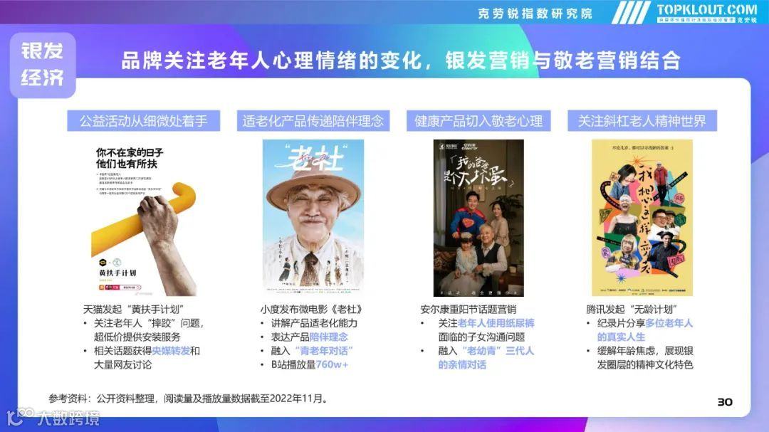 2022年社交平台内容营销盘点