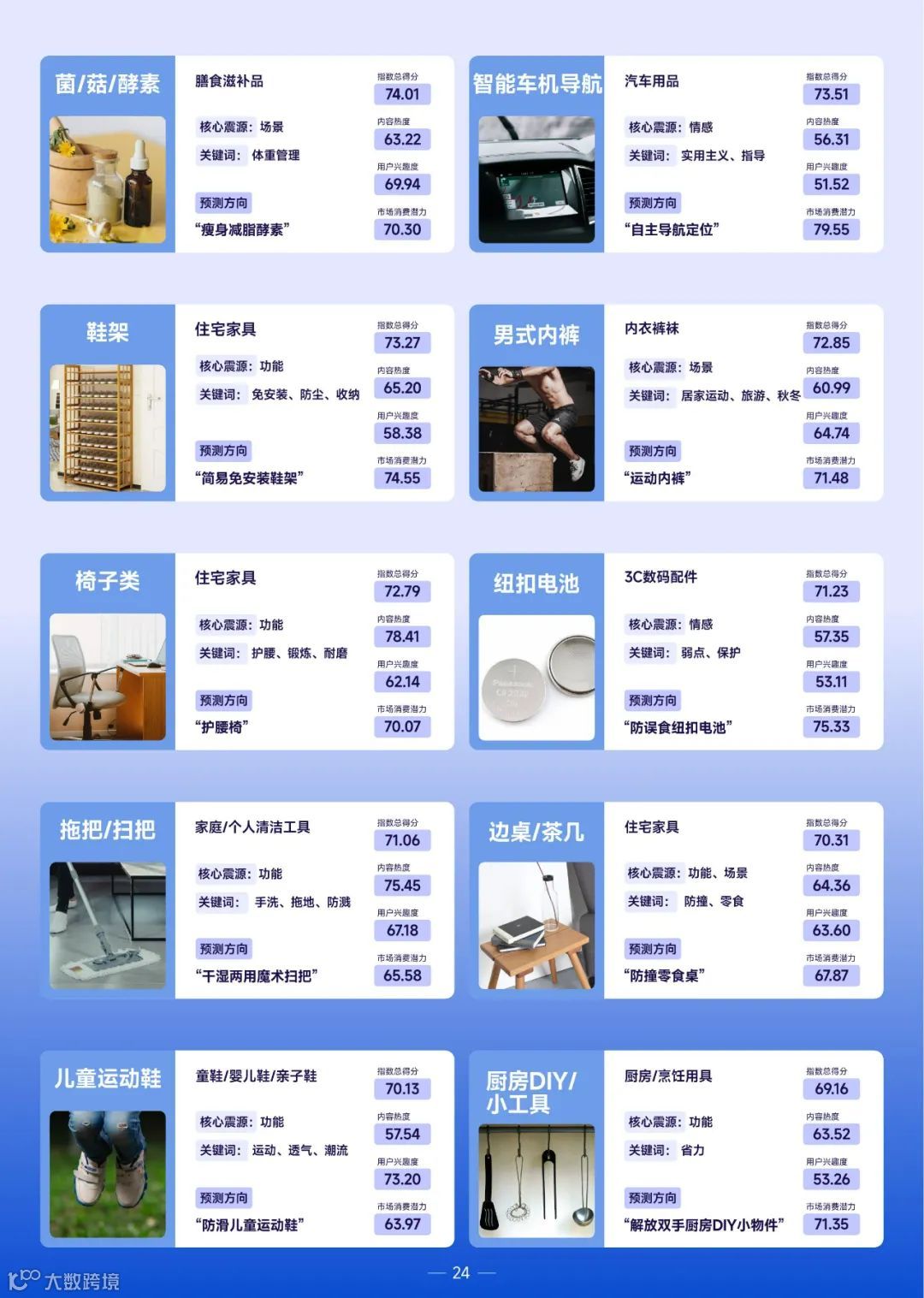 2022巨量引擎趋势赛道洞察报告