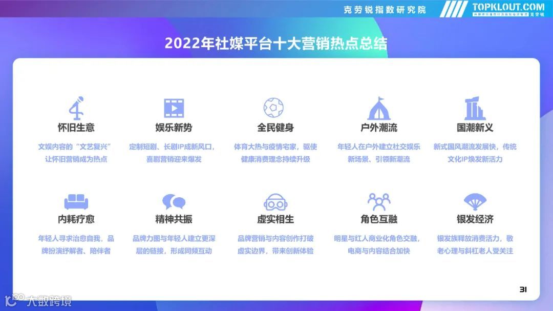 2022年社交平台内容营销盘点
