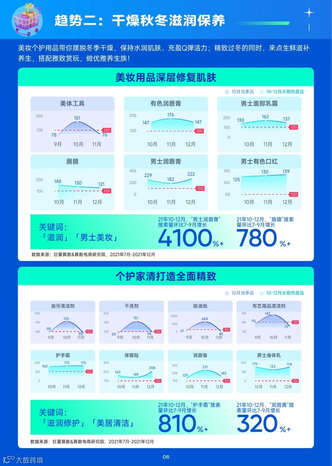趋势雷达-10月趋势种草指南（附下载）