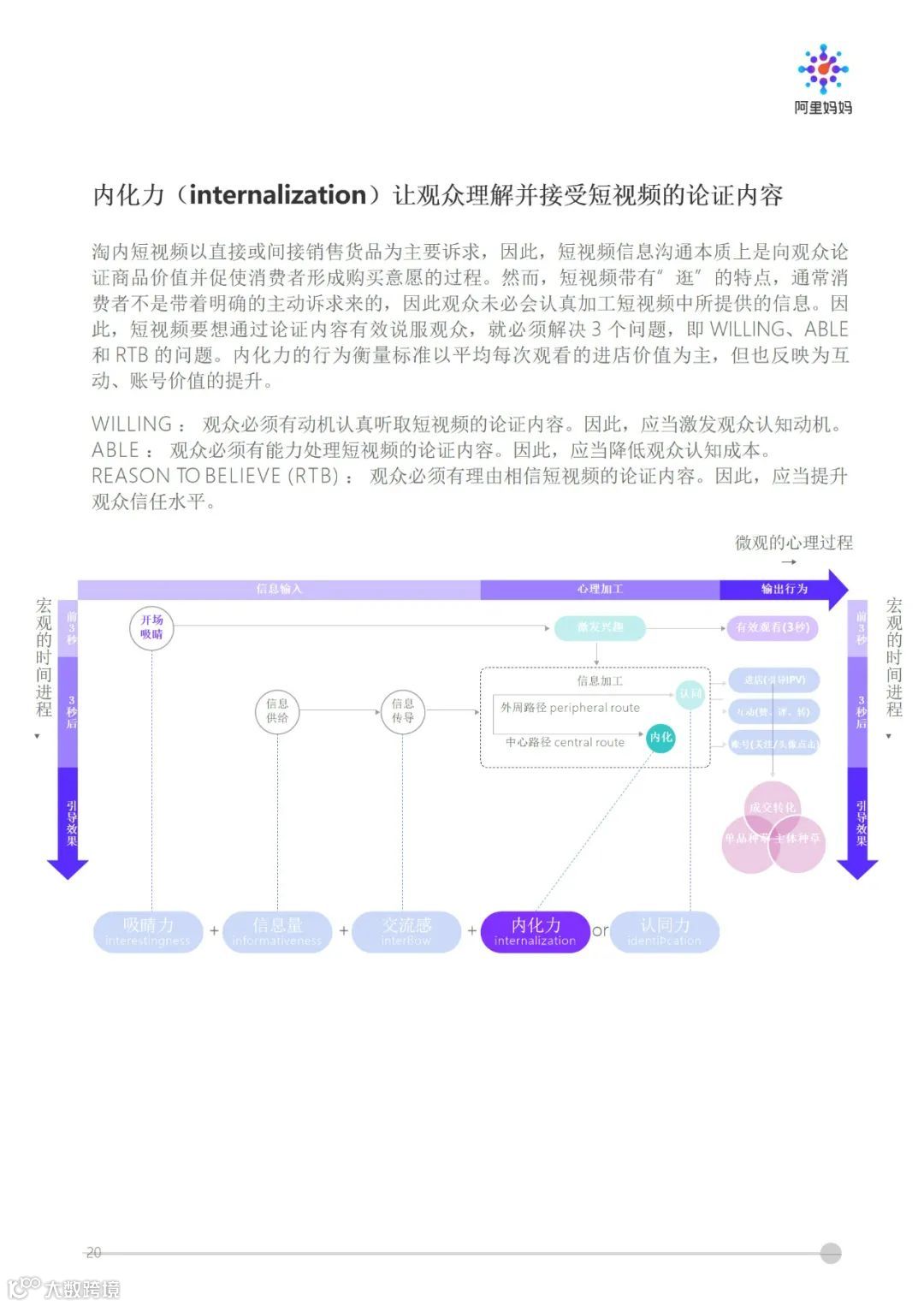 阿里妈妈 - 短视频内容策略下的5i沟通法则