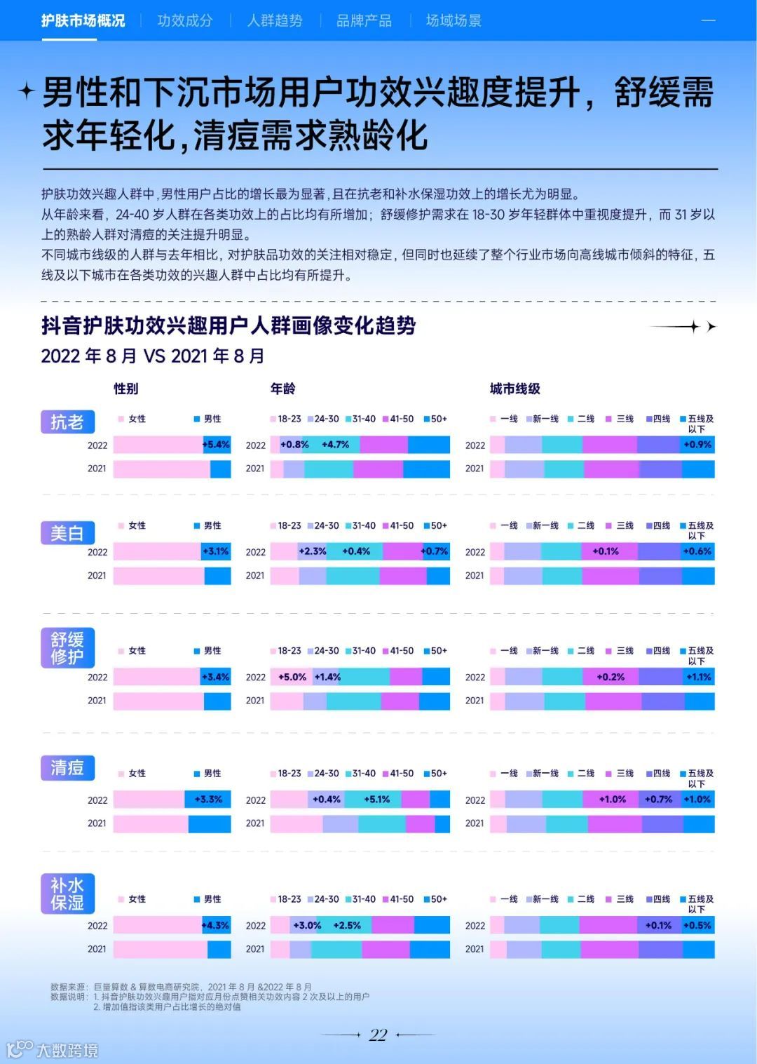 2022巨量引擎美妆白皮书