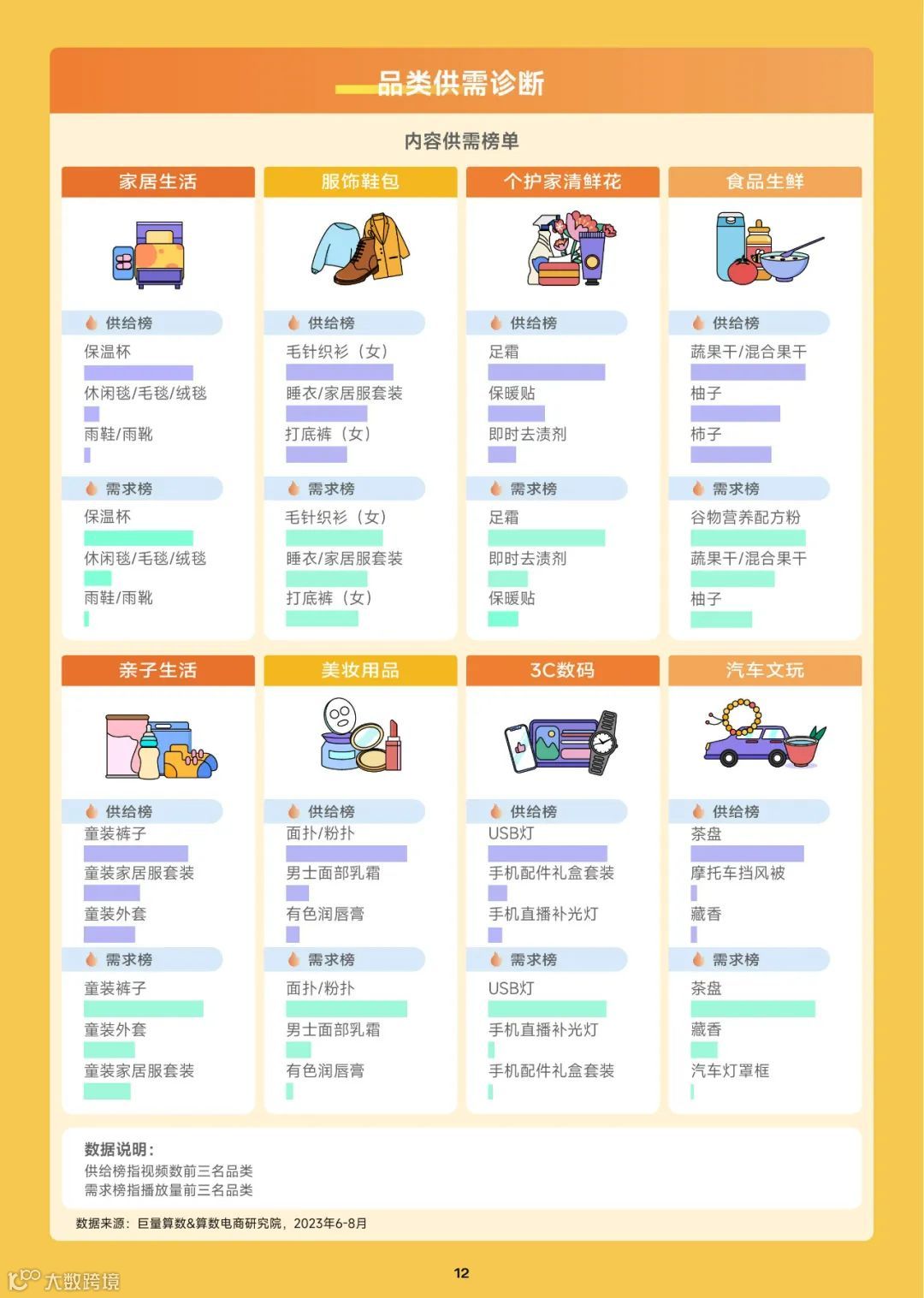 2023趋势雷达-10月趋势种草指南