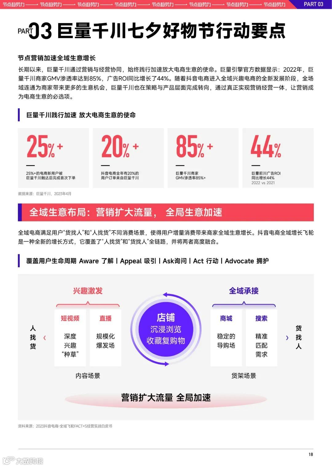 2023巨量千川七夕好物节经营策略前瞻