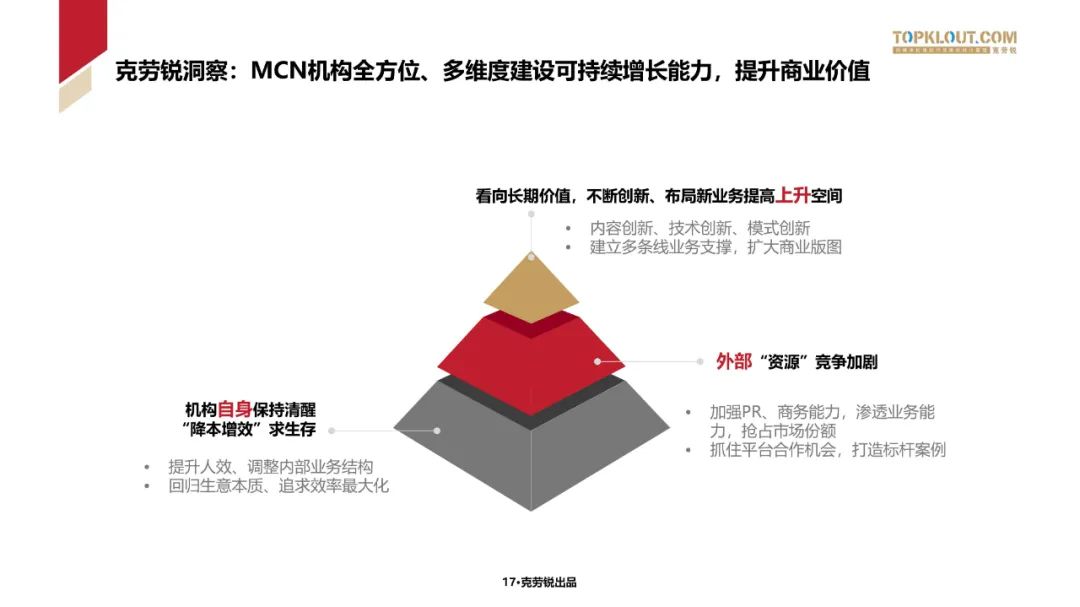 2023中国内容机构 (MCN)行业发展研究白皮书