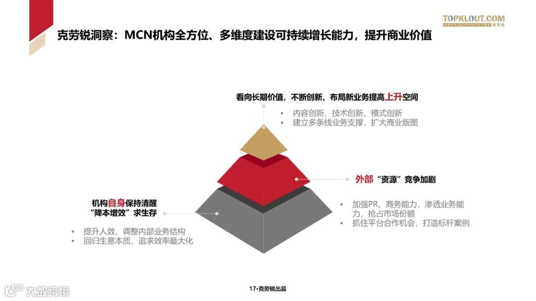 2023中国内容机构 (MCN)行业发展研究白皮书