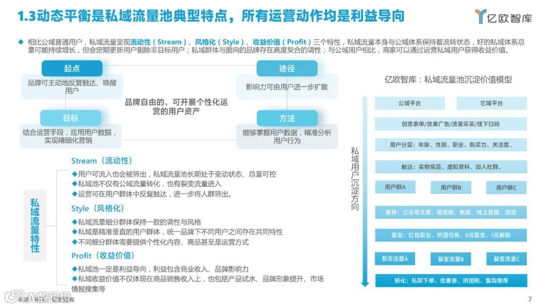 2022中国私域流量管理研究报告（附下载）