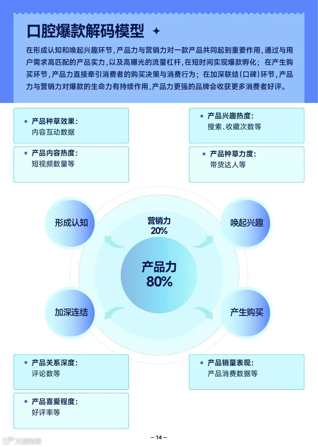 2022抖音口腔护理行业爆款解码报告（附下载）