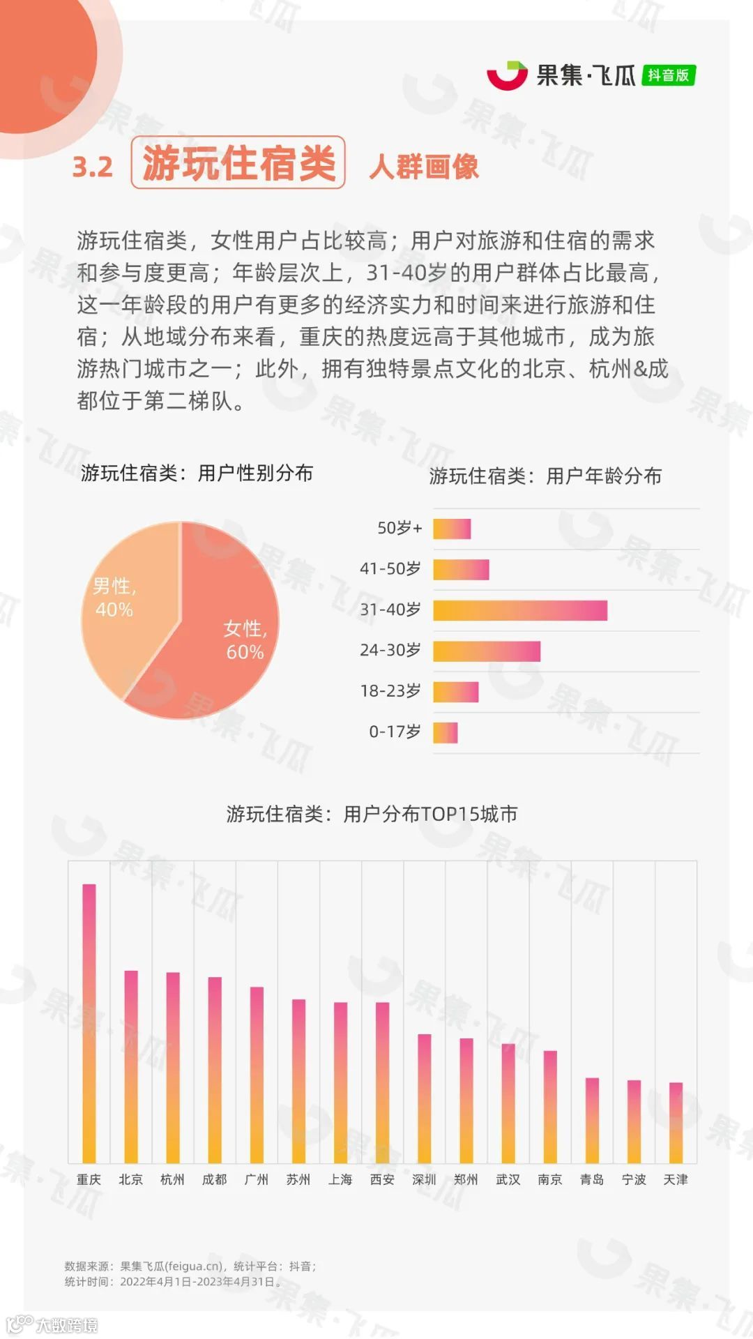 2023年抖音本地生活行业报告