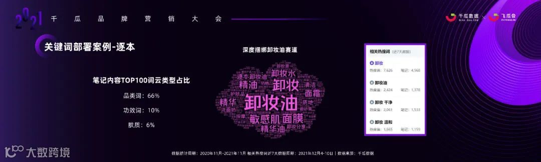 数据时代，小红书品牌投放增长的奥秘