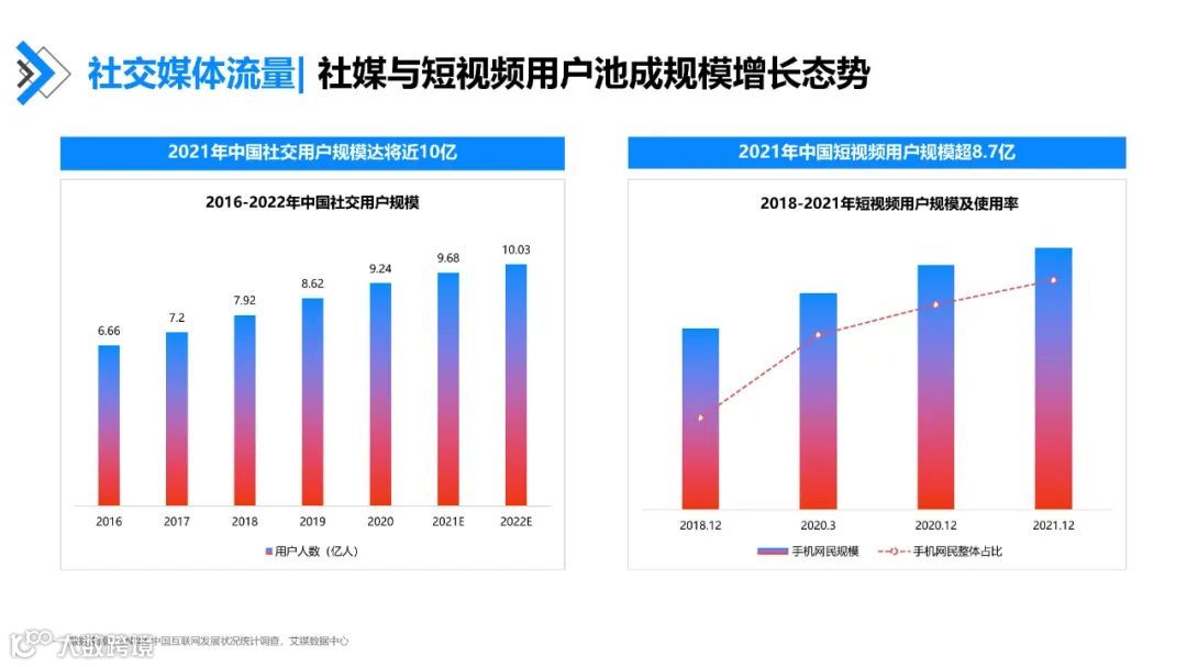 快手达人营销价值与营销策略研究报告