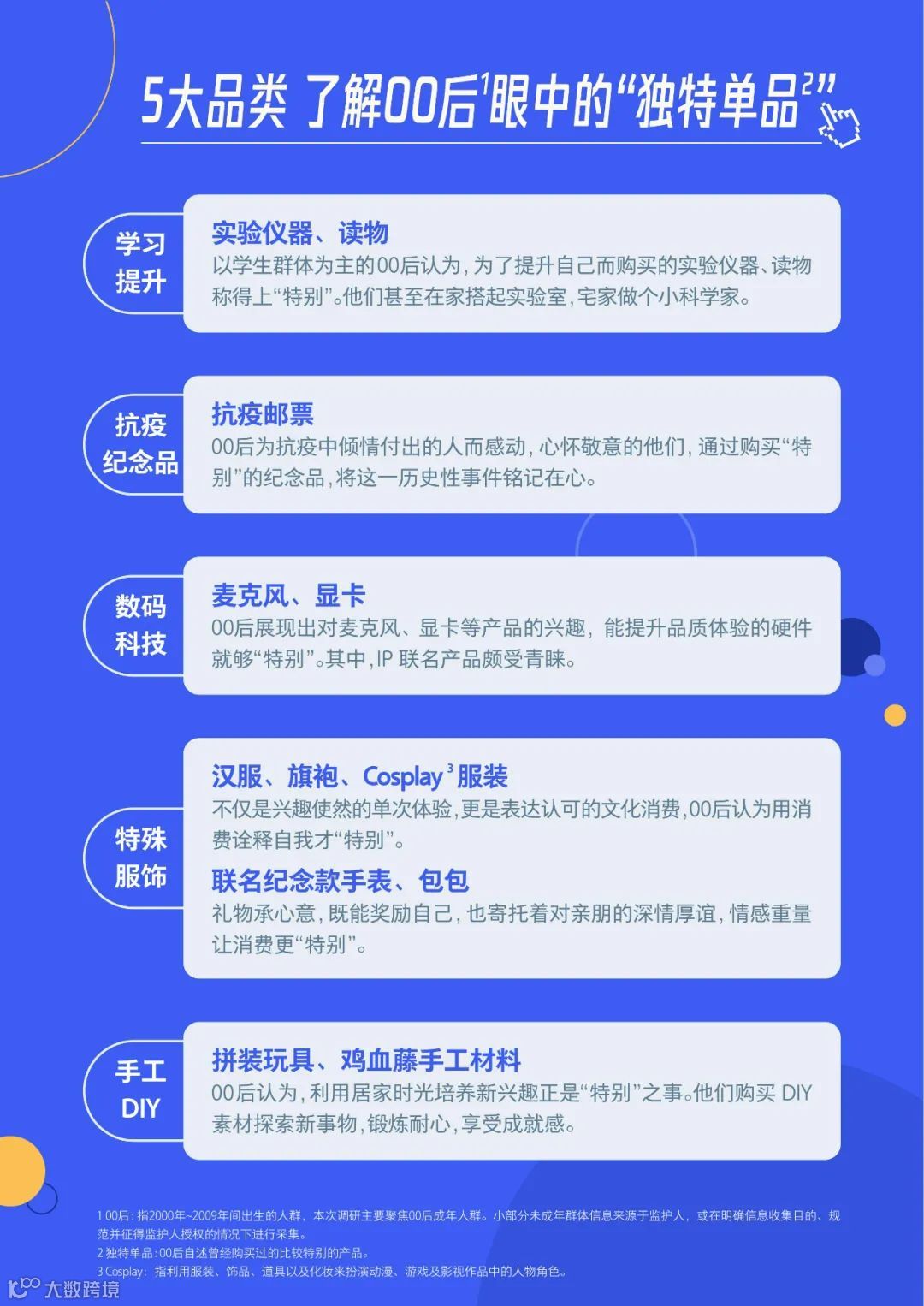 00后生活方式洞察报告2021