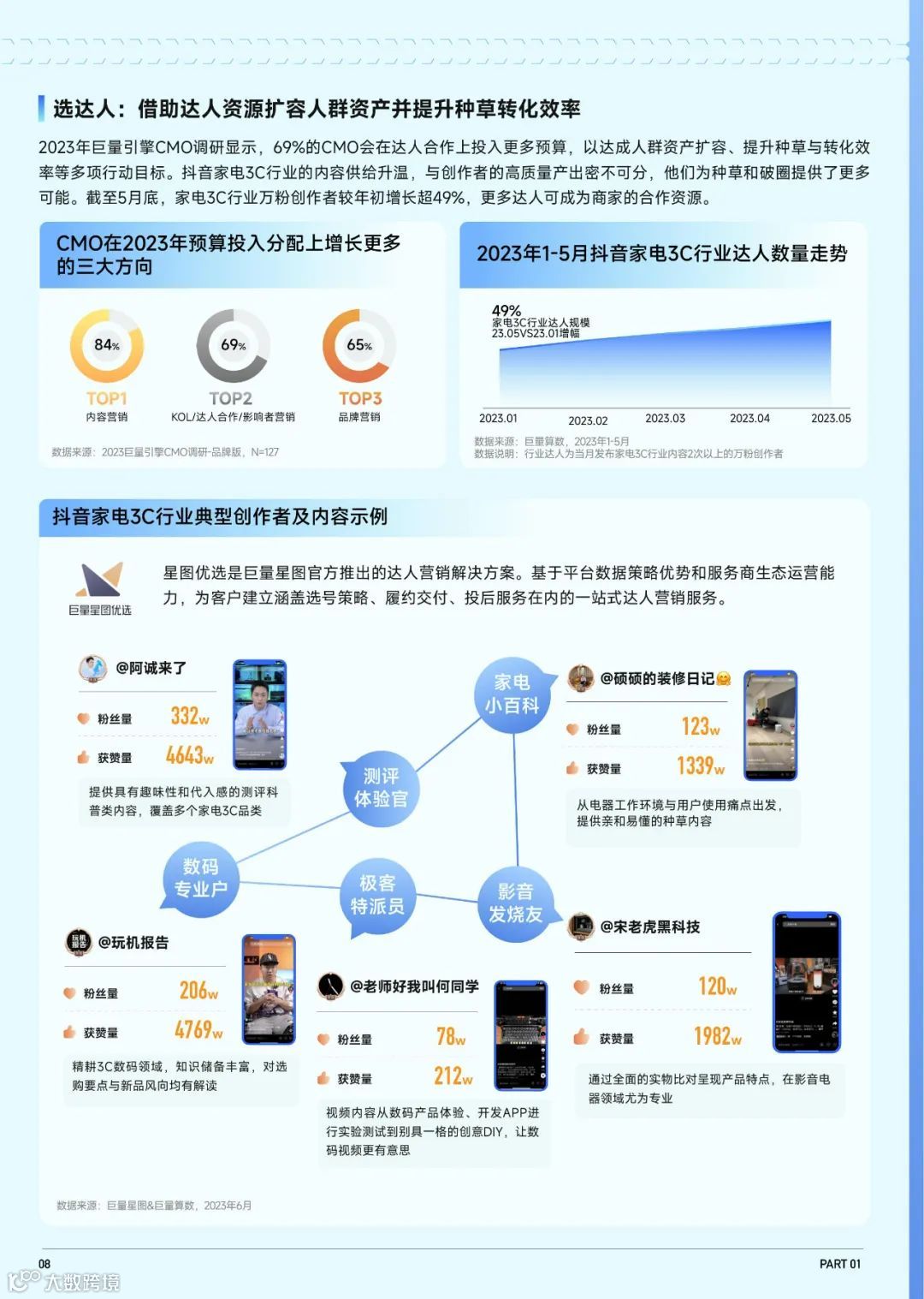 2023抖音趋势赛道风向标-家电3C行业专刊