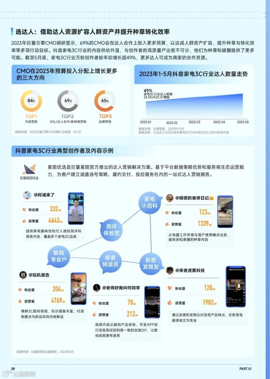 2023抖音趋势赛道风向标-家电3C行业专刊
