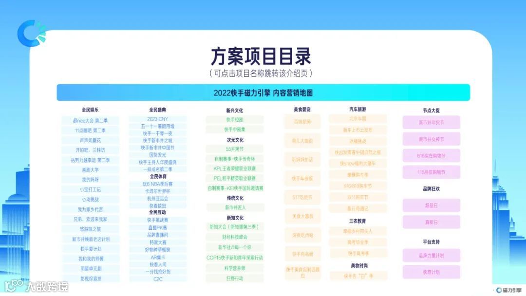 2022快手磁力引擎内容营销通案（附下载）