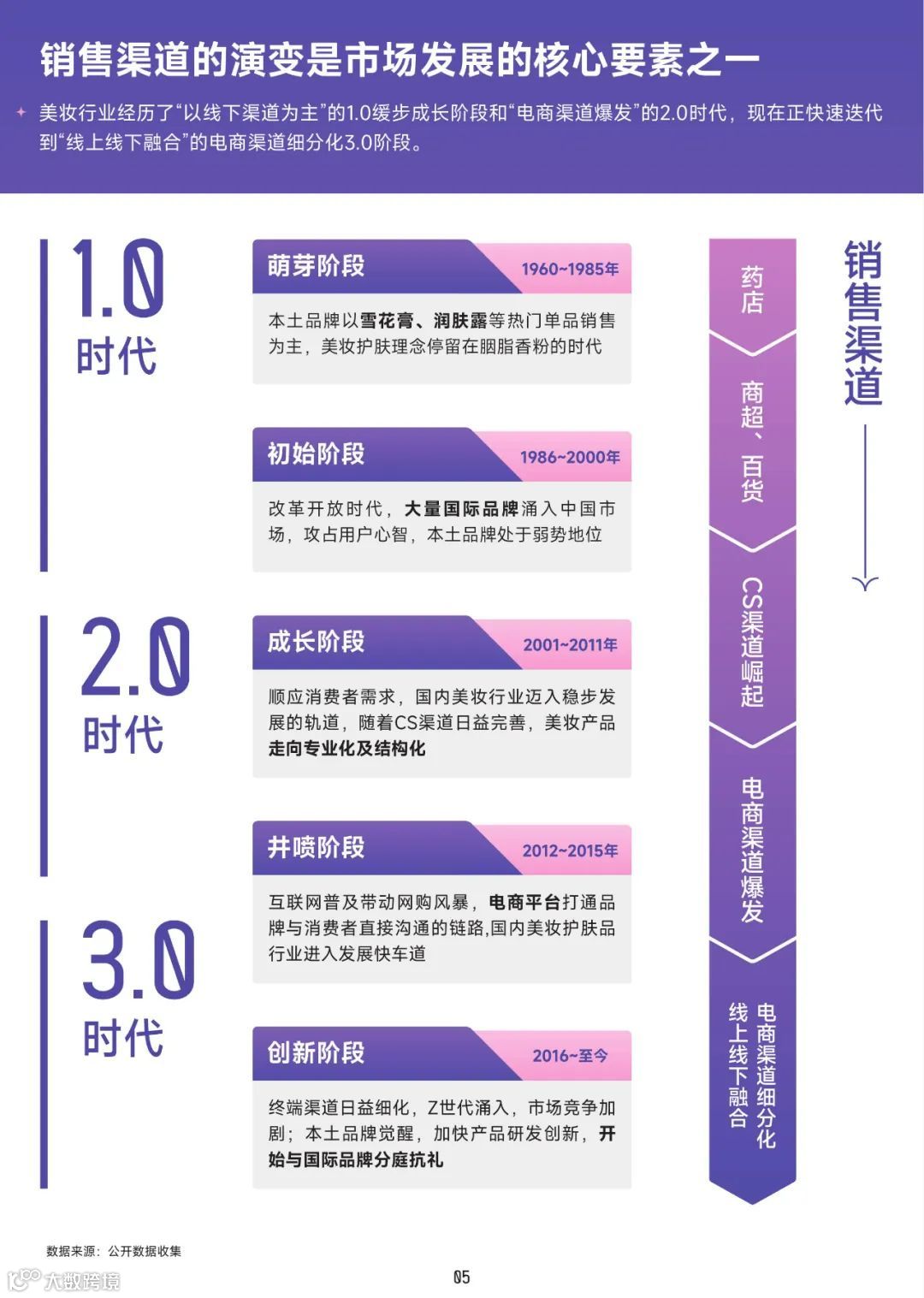 2022美妆成分趋势洞察报告（附下载）