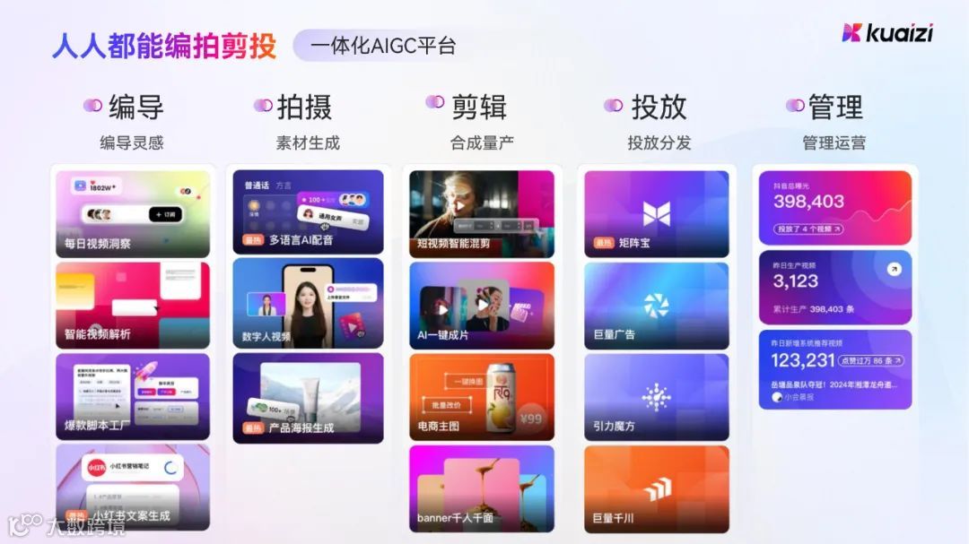 Kuaizi 4.0产品介绍新鲜出炉，戳文章获取~