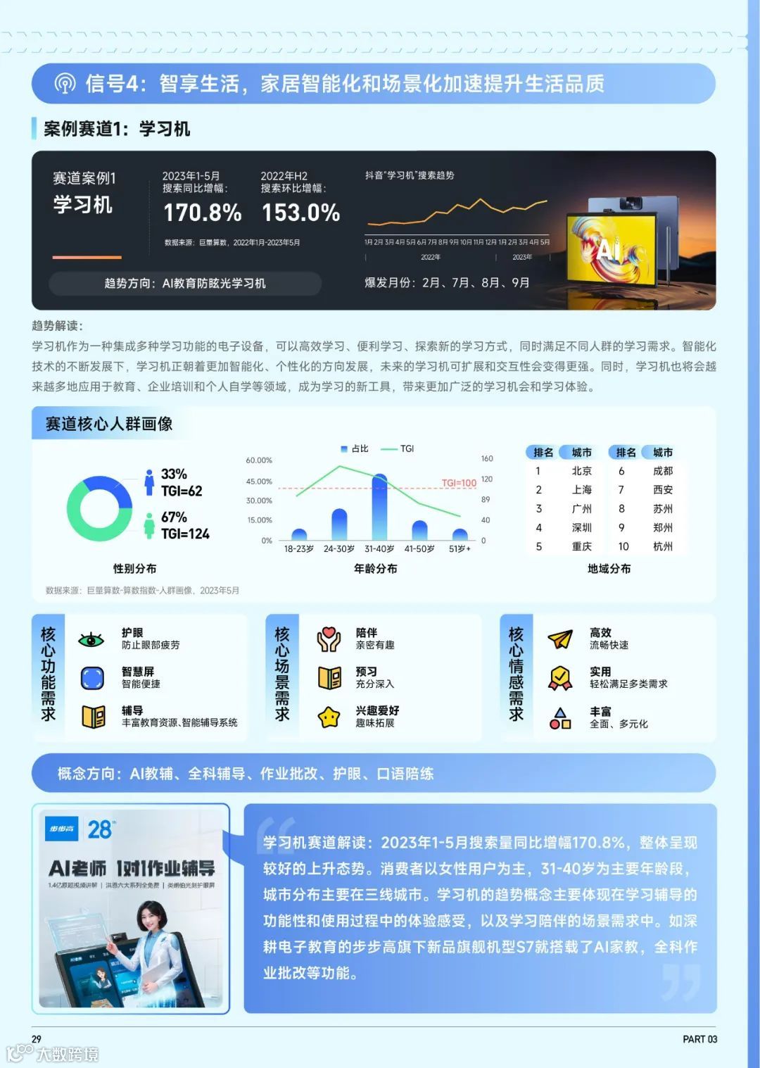 2023抖音趋势赛道风向标-家电3C行业专刊