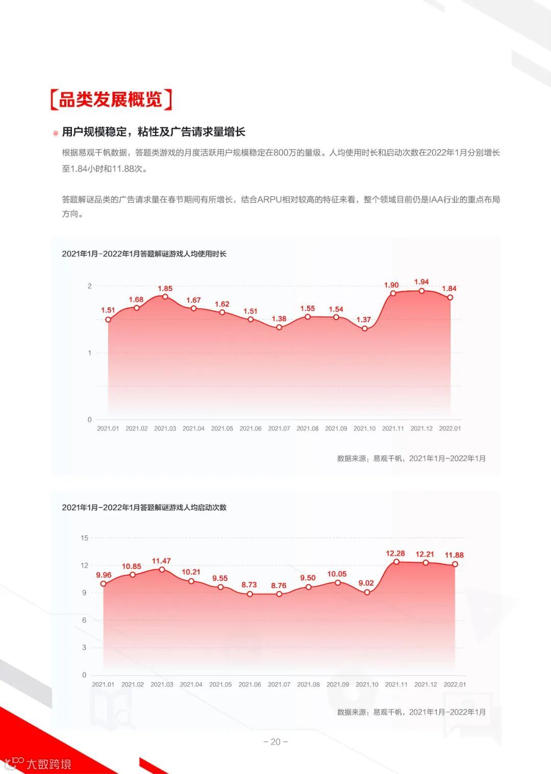 2022IAA行业品类发展洞察系列报告第一期（附下载）