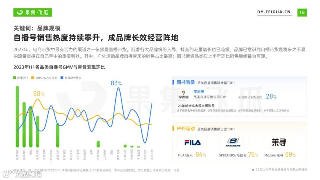 2023上半年短视频直播与电商生态报告