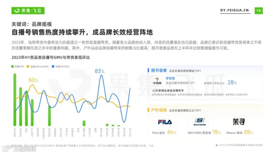 2023上半年短视频直播与电商生态报告