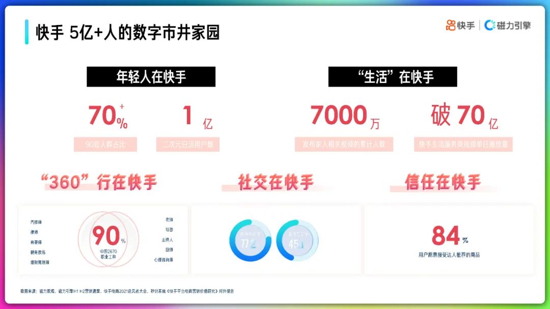 2022快手品牌号运营策略通案