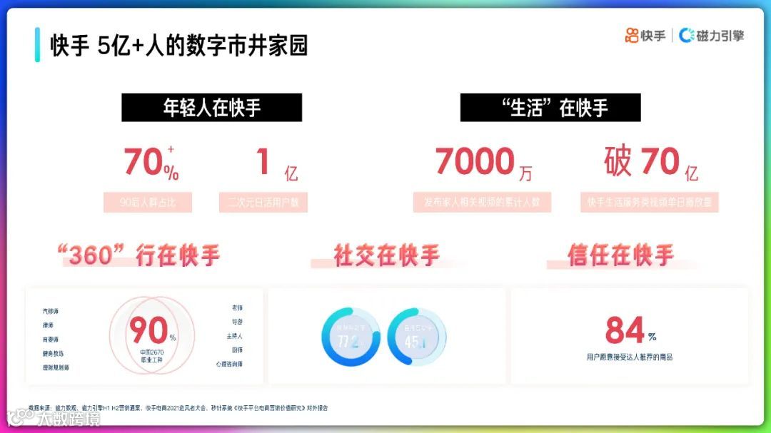 2022快手品牌号运营策略通案