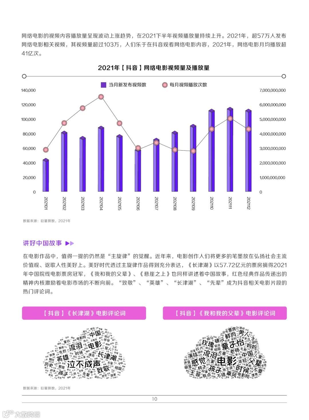 2022巨量引擎娱乐营销白皮书