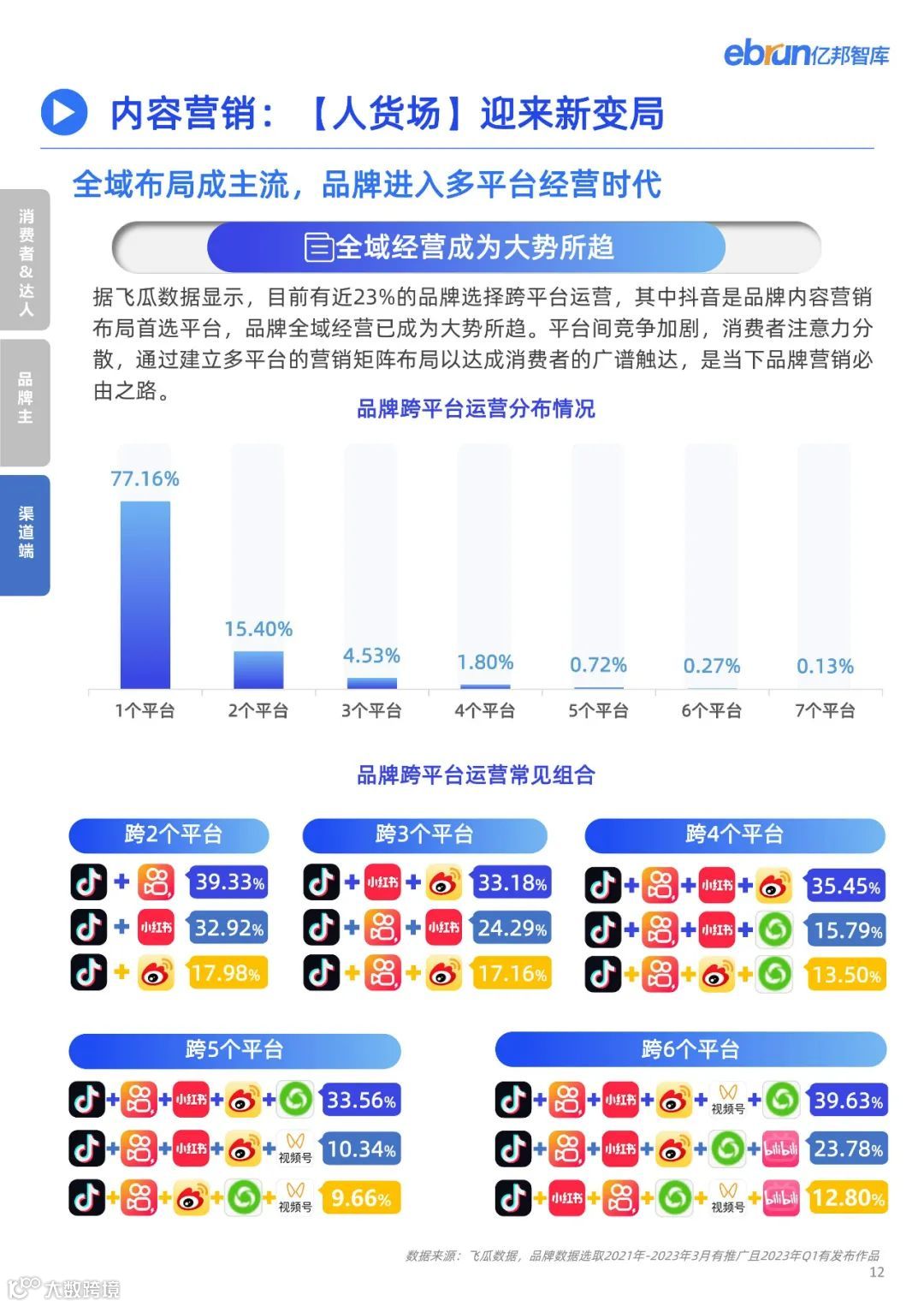 2023品牌内容营销发展洞察报告