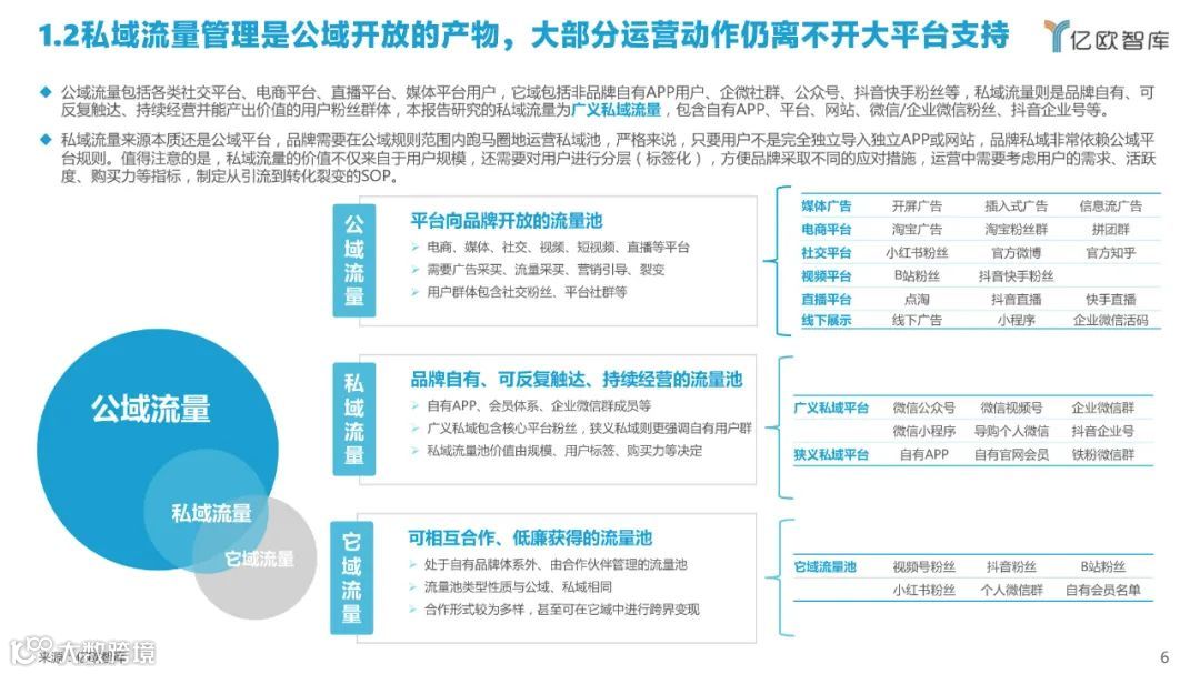 2022中国私域流量管理研究报告（附下载）