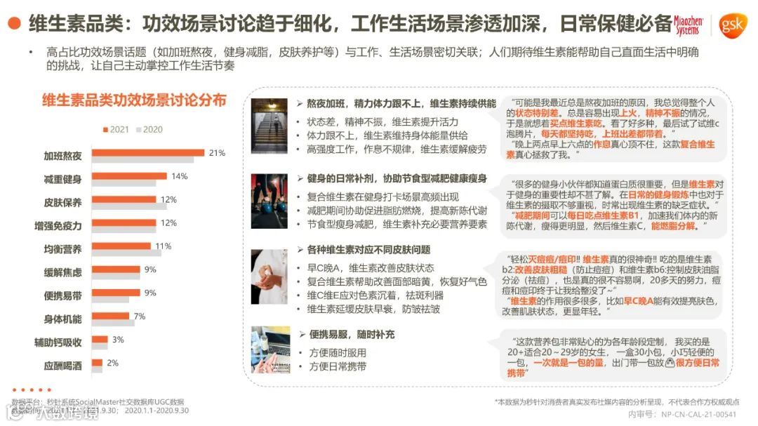 2021年健康消费品行业品类及人群趋势洞察报告（附下载）
